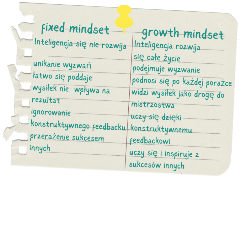 FIXED MINDS SET VS GROWTH MIND SET